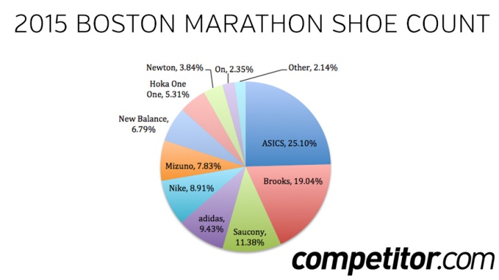 Boston-Shoe-Count
